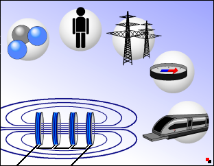 elektromagnetische_wechselwirkung