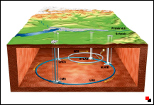drillingsraum