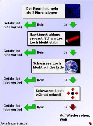 [verlinkte Grafik wurde nicht gefunden]